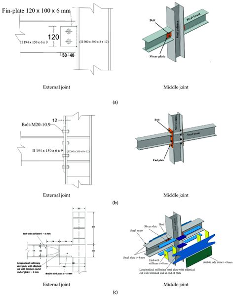 steel box section joints|steel hollow section joint detail.